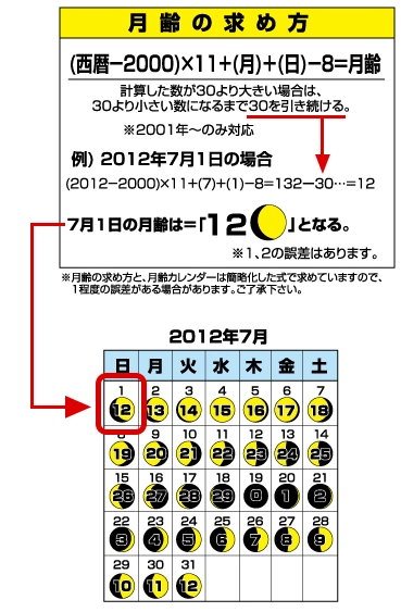 月齢カレンダー1