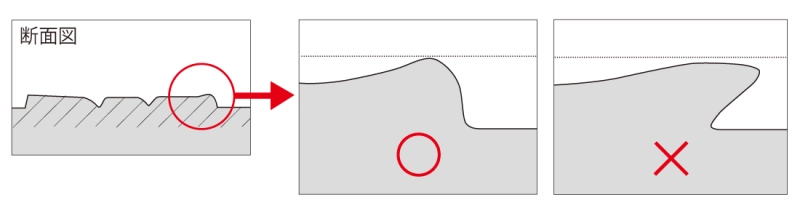 ワンポイントアドバイス|浮き彫りの輪郭